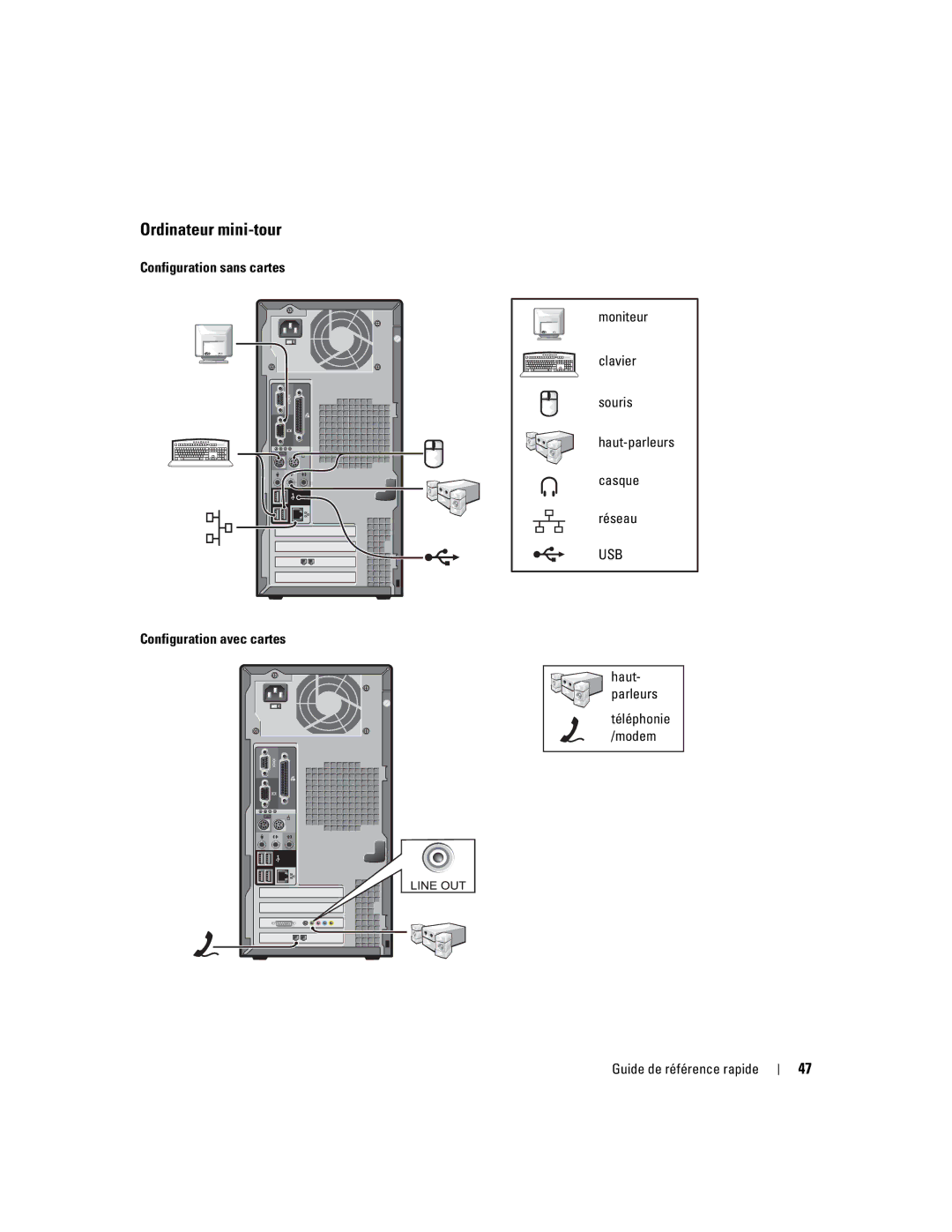 Dell 170L manual Ordinateur mini-tour, Casque, Téléphonie Modem Guide de référence rapide 