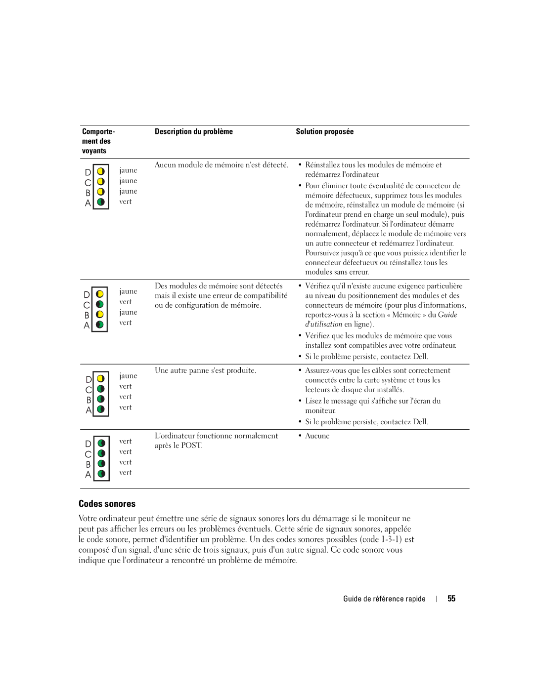 Dell 170L manual Codes sonores 