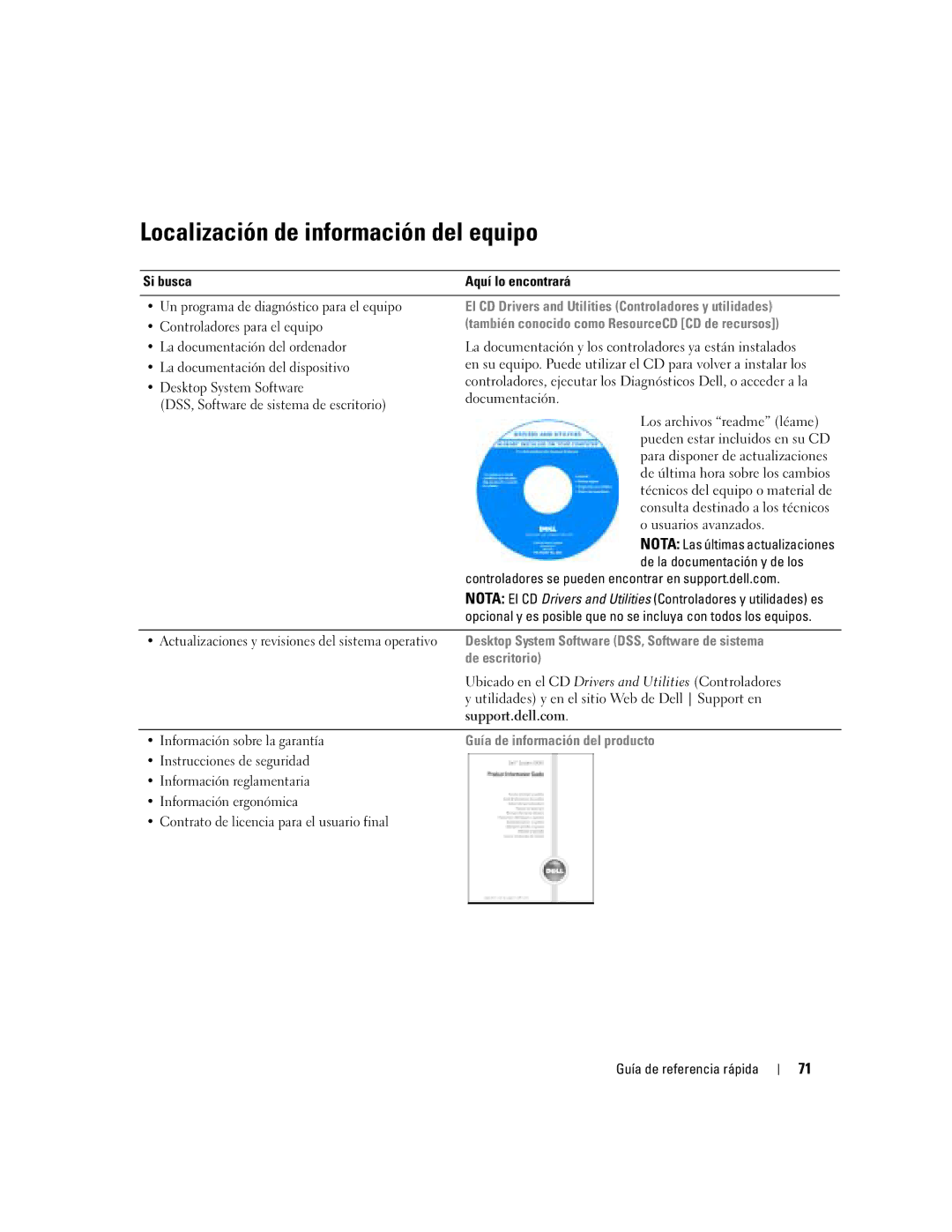 Dell 170L manual Localización de información del equipo 