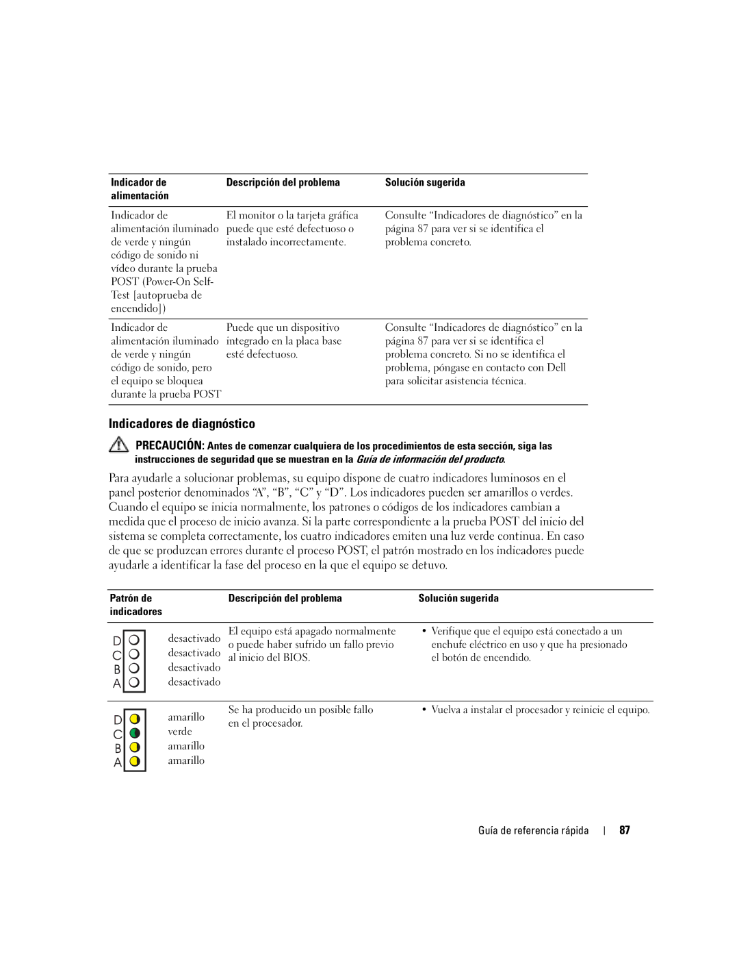 Dell 170L manual Indicadores de diagnóstico, Indicador de Descripción del problema, Patrón de Descripción del problema 