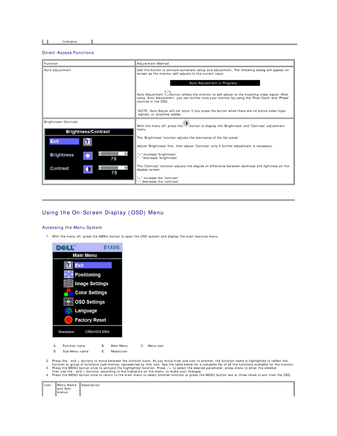 Dell 170S appendix Using the On-Screen Display OSD Menu, Icon Menu Name and Sub- menus Description 