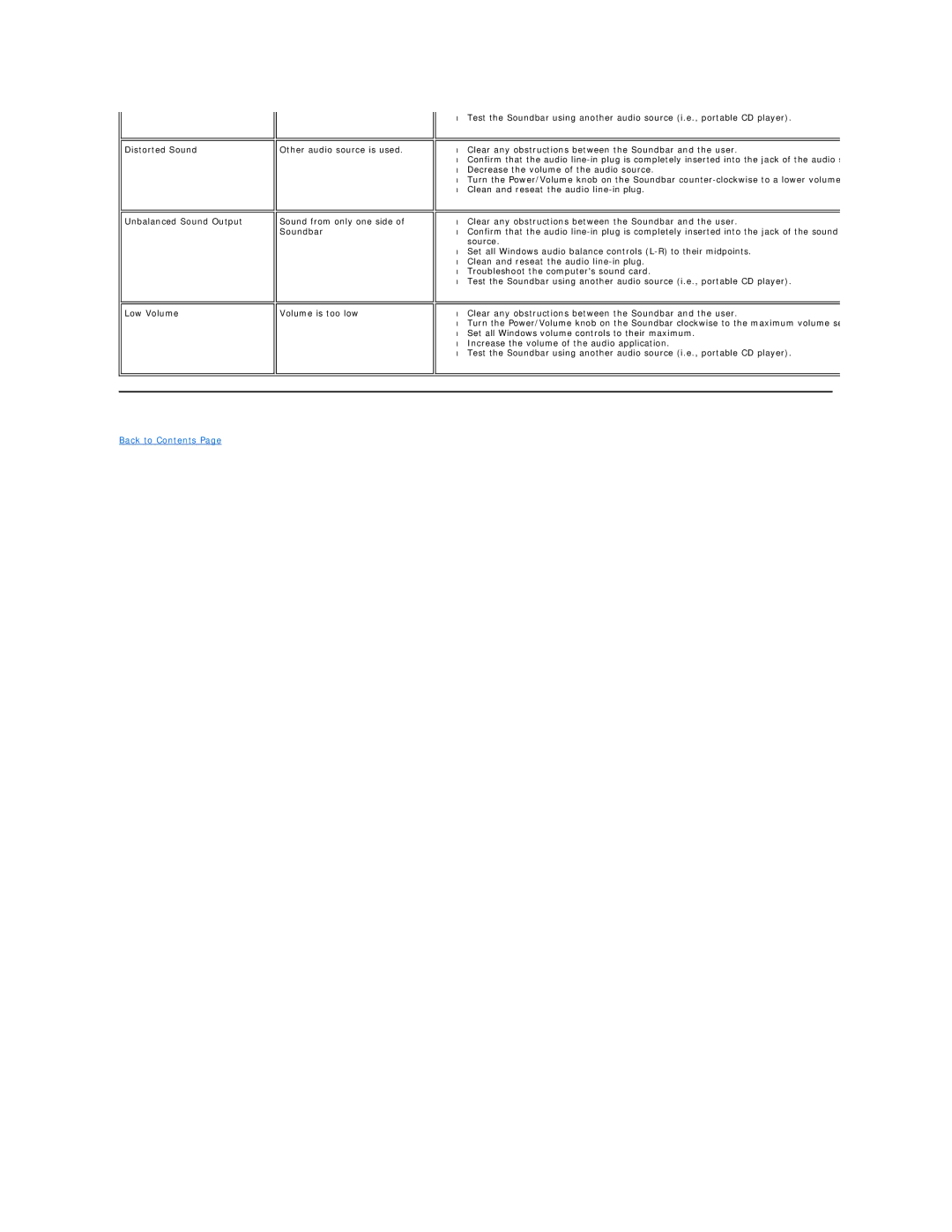 Dell 170S appendix Back to Contents 