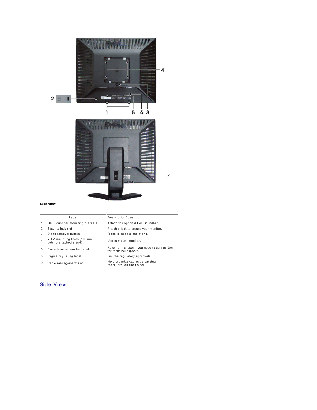 Dell 170S appendix Side View, Back view Label, Description/Use 