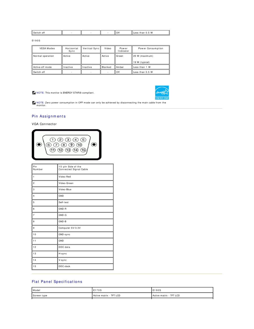 Dell 170S appendix Pin Assignments, Flat Panel Specifications 