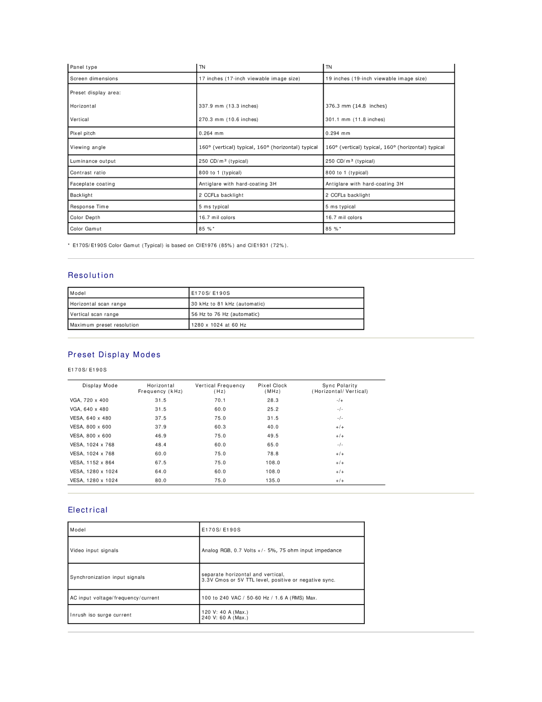 Dell appendix Resolution, Preset Display Modes, Electrical, Model E170S/E190S 