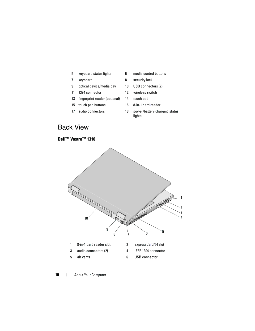 Dell 1710, 1310 manual Back View, Dell Vostro 