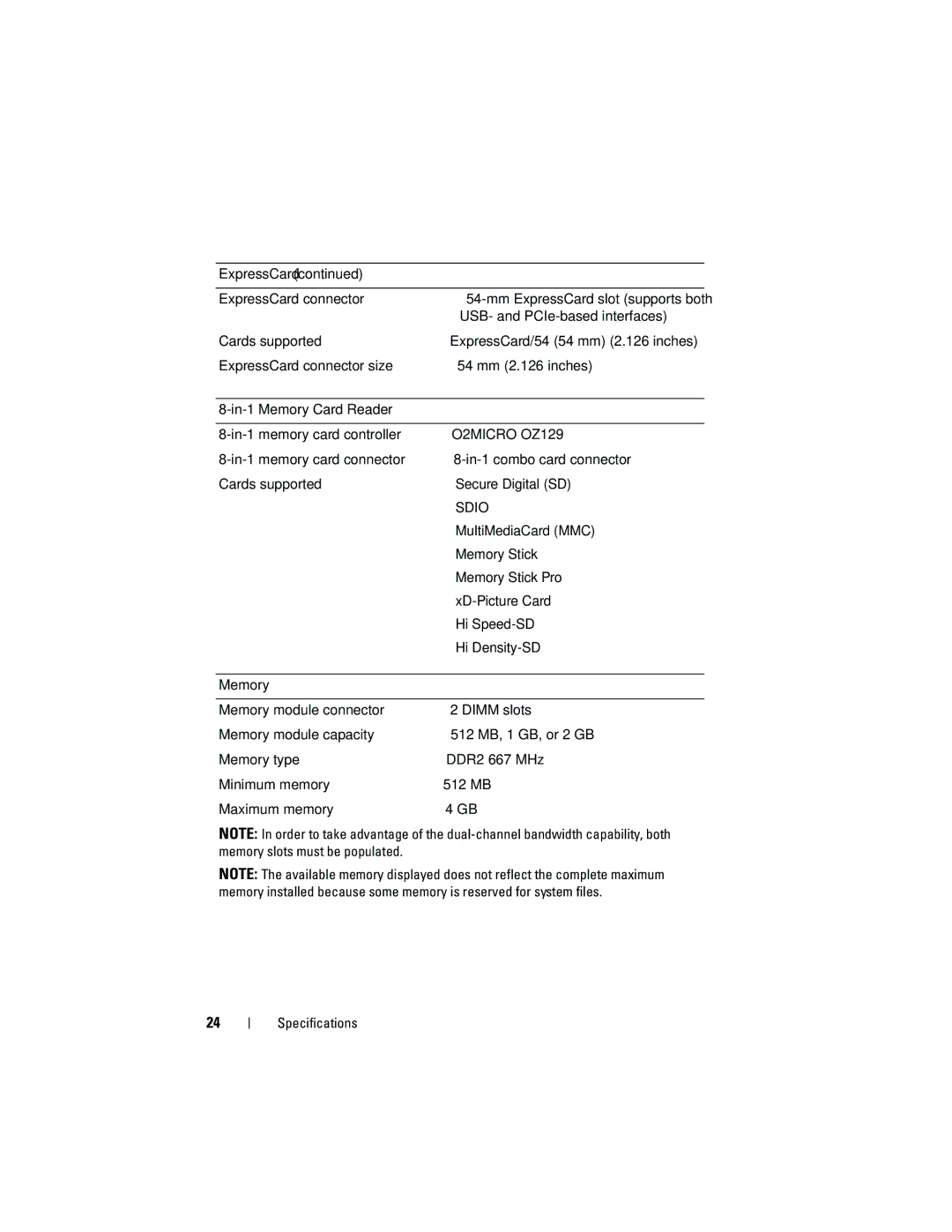 Dell 1710, 1310 manual O2MICRO OZ129 