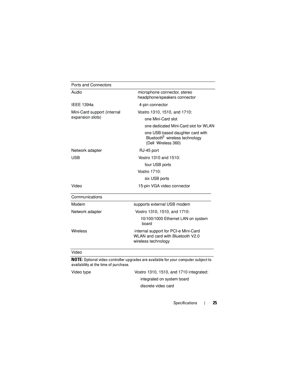 Dell 1310, 1710 manual Usb 