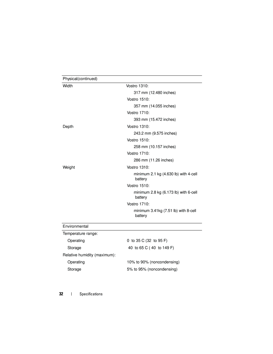 Dell 1710, 1310 manual 