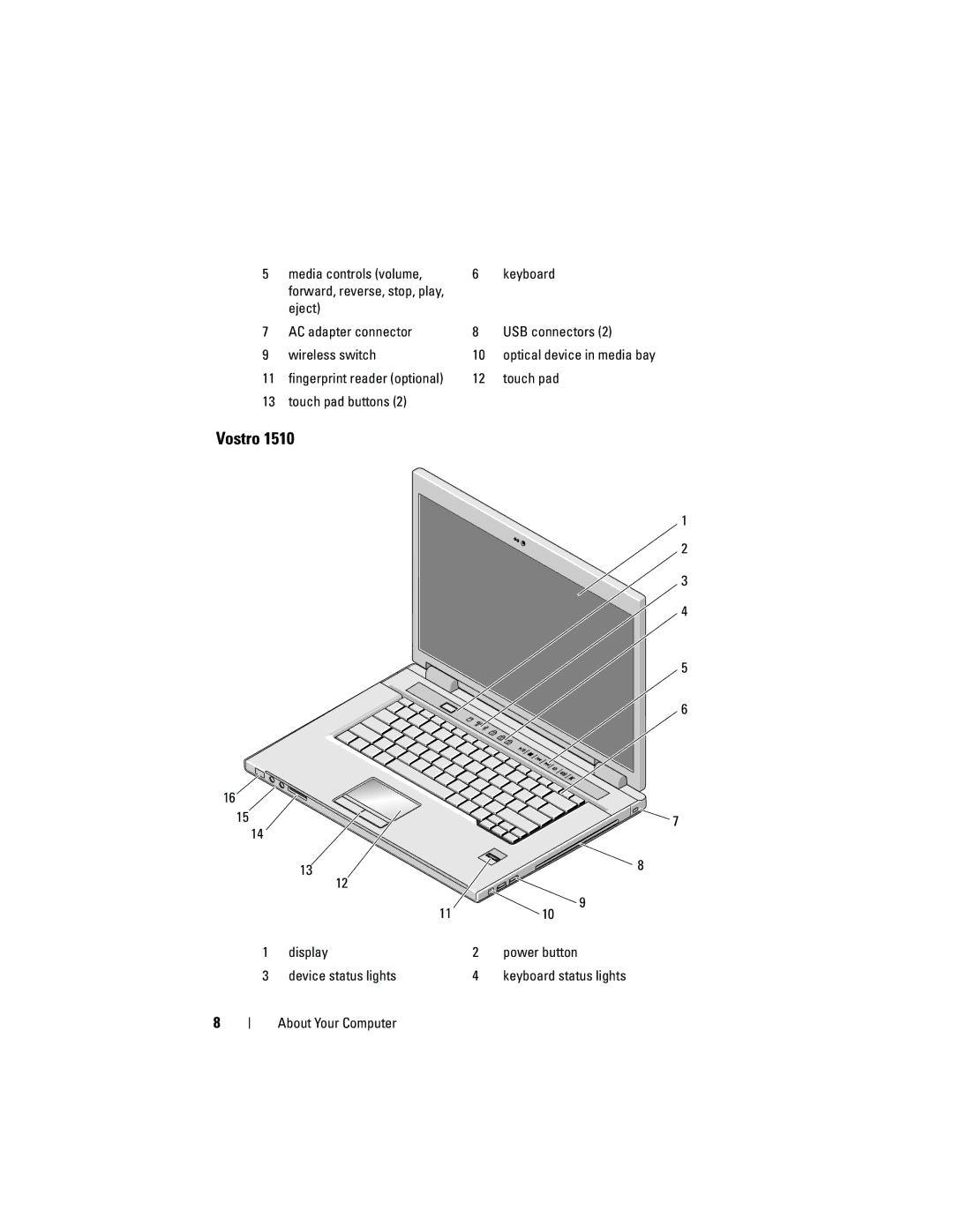 Dell 1710, 1310 manual Vostro 