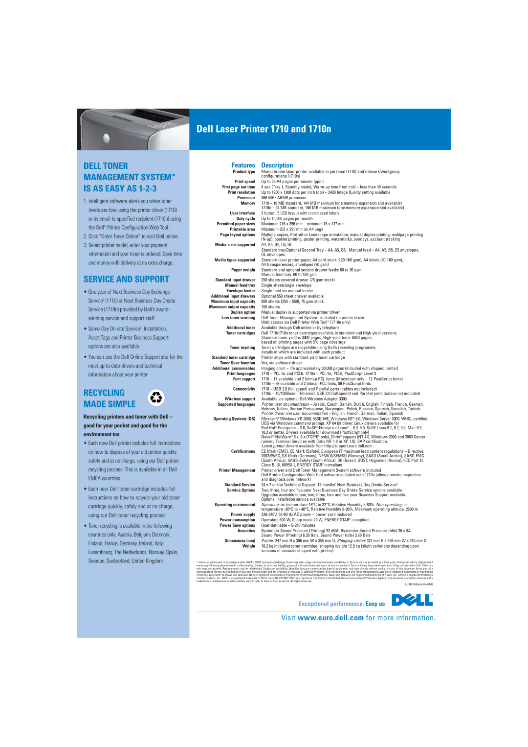 Dell 1710 Product type, Print speed, First page out time, Print resolution, Processor, Memory, User interface, Duty cycle 