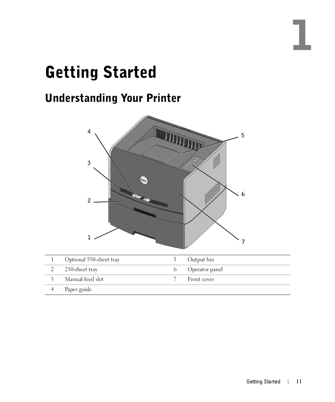 Dell 1710n owner manual Getting Started, Understanding Your Printer 