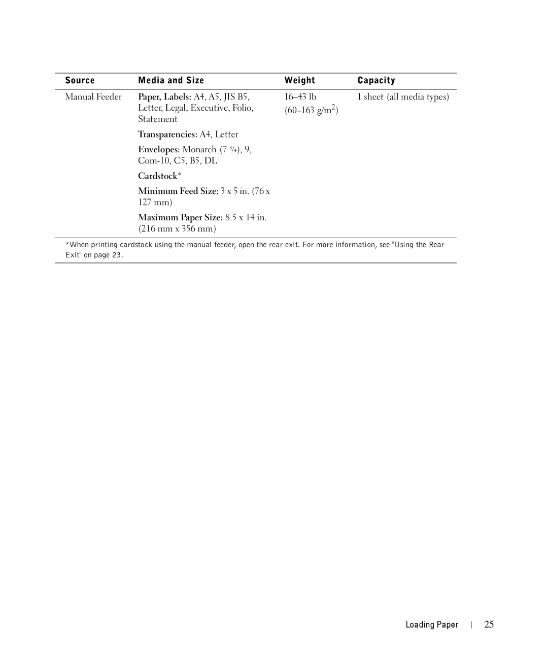 Dell 1710n owner manual Envelopes Monarch 7 ¾ Com-10, C5, B5, DL 