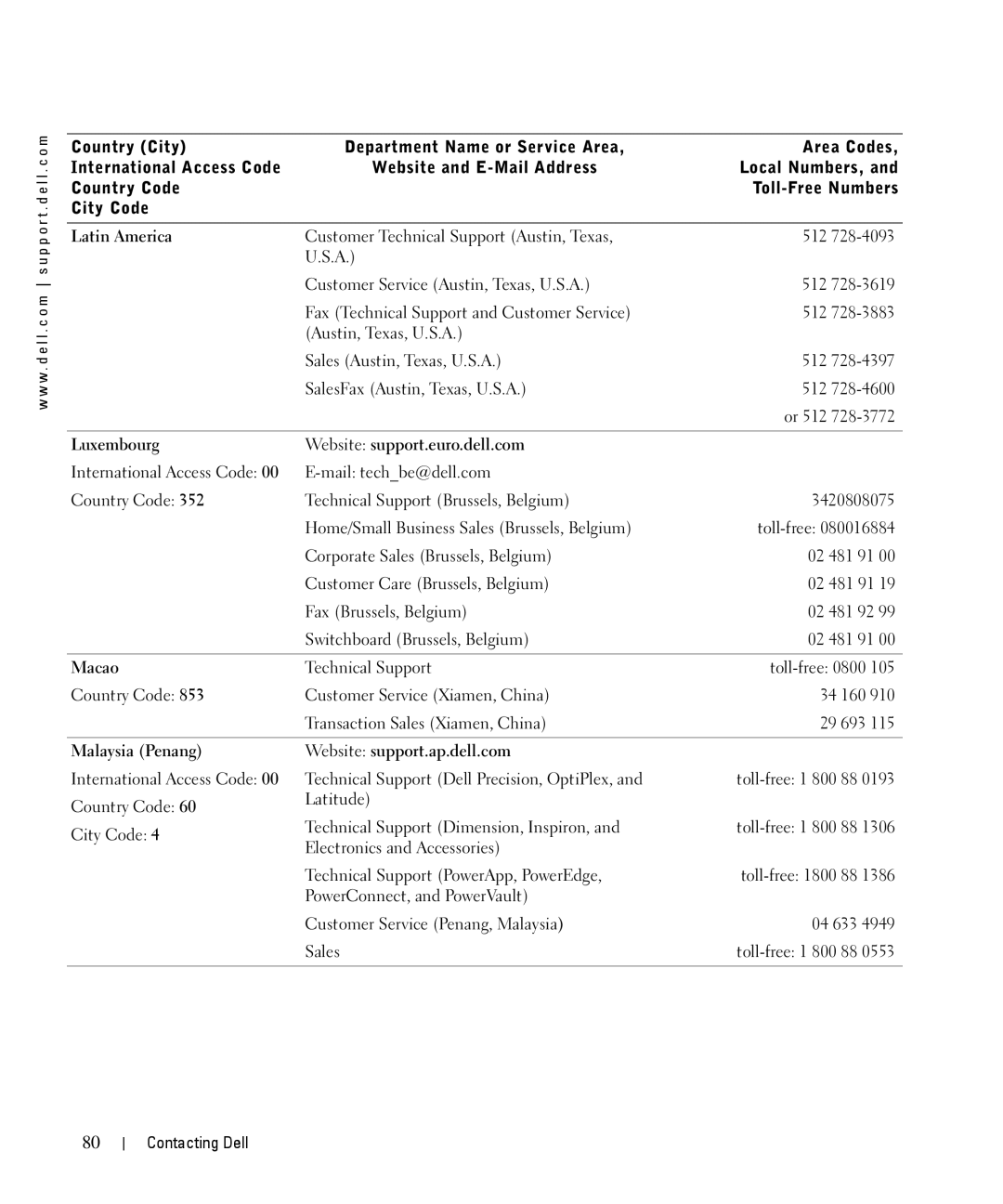 Dell 1710n Latin America, Luxembourg Website support.euro.dell.com, Macao, Malaysia Penang Website support.ap.dell.com 