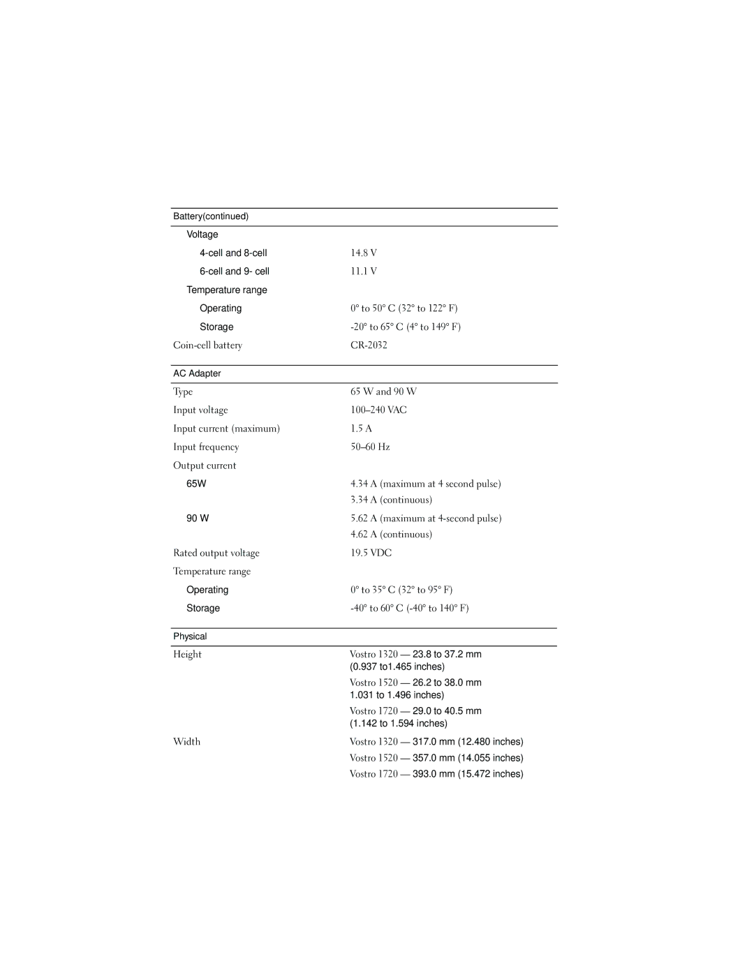 Dell 1720, 1520 manual AC Adapter 