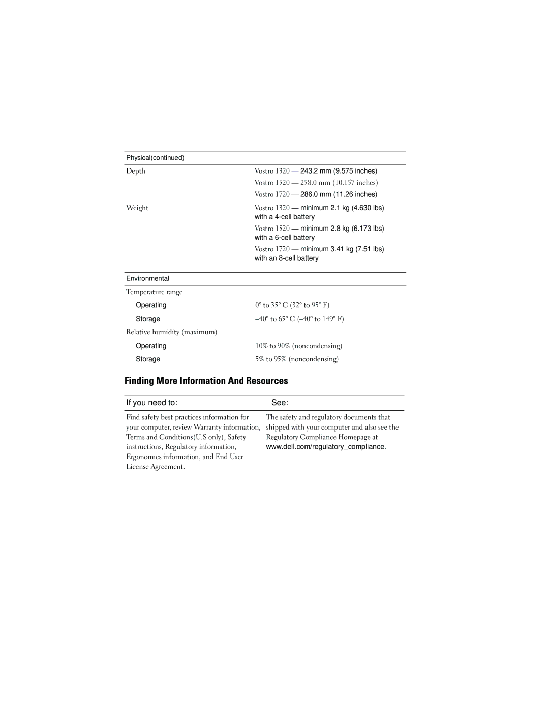 Dell 1520, 1720 manual Finding More Information And Resources, If you need to See 