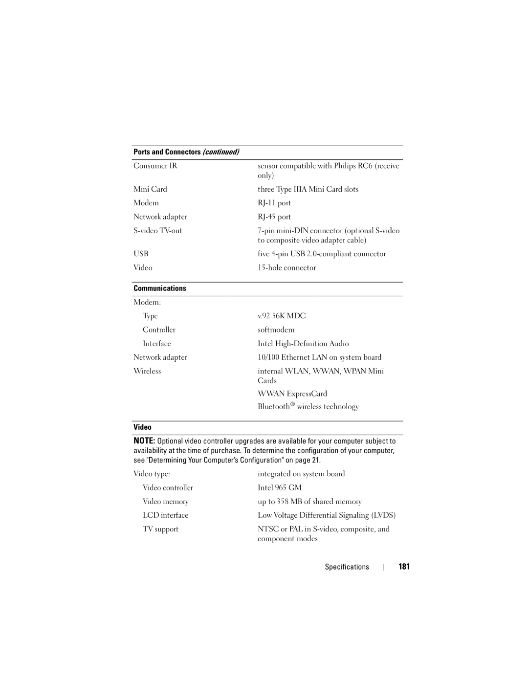 Dell 1720 owner manual 181, Usb 