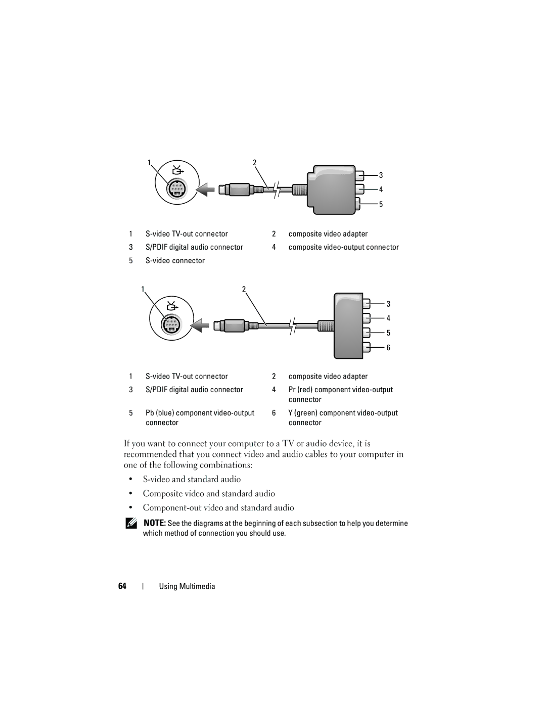 Dell 1720 owner manual Connector 