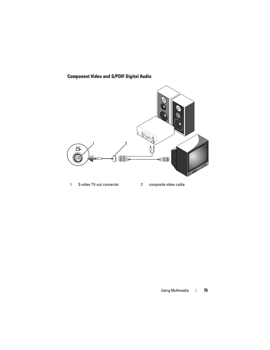 Dell 1720 owner manual Component Video and S/PDIF Digital Audio 