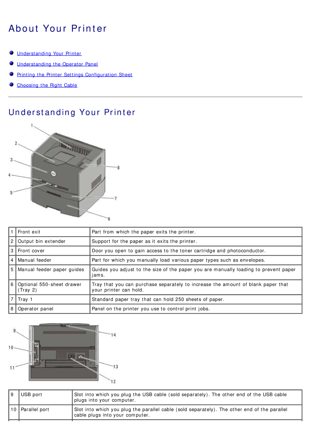 Dell 1720/1720DN specifications About Your Printer, Understanding Your Printer 