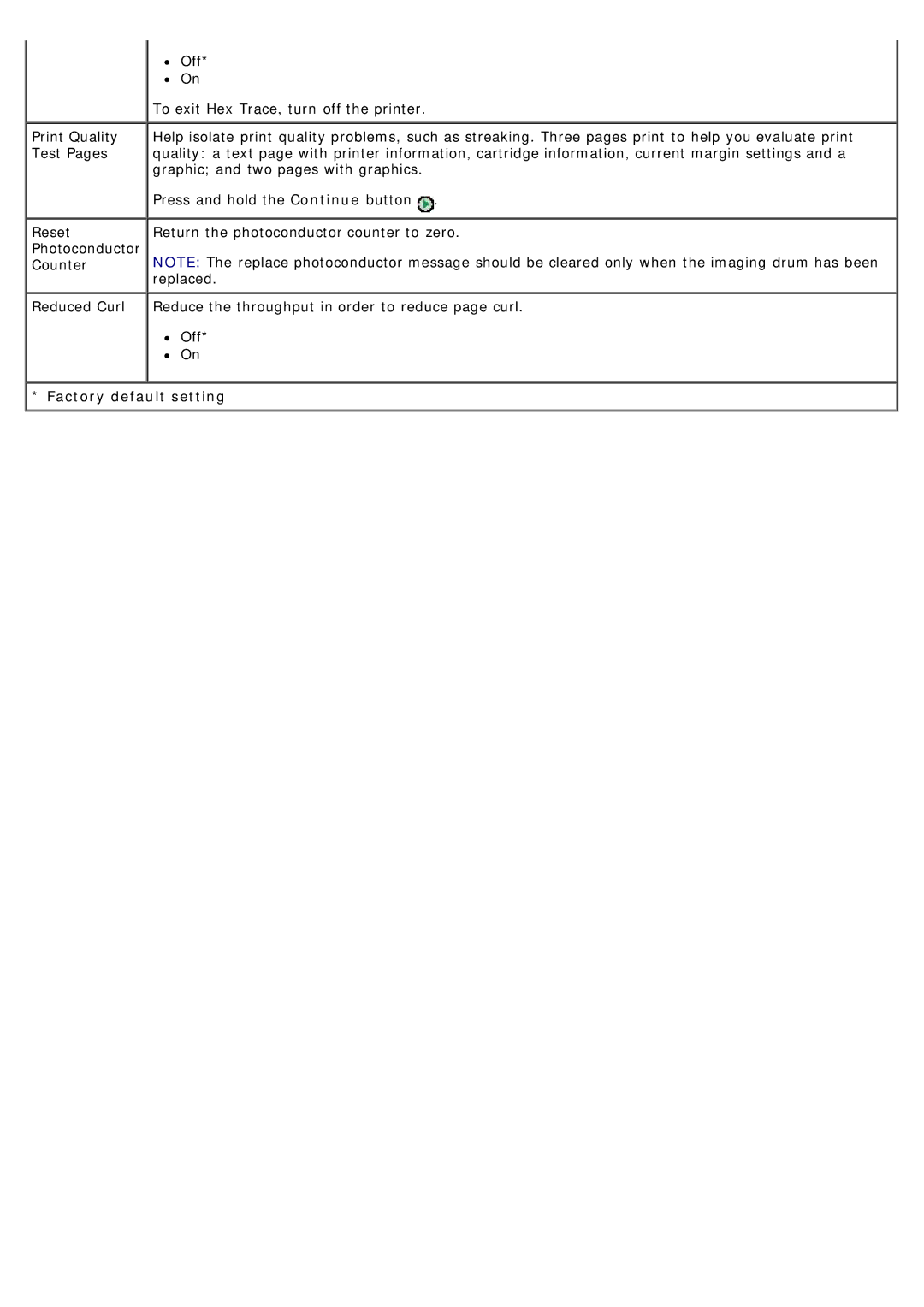 Dell 1720/1720DN specifications To exit Hex Trace, turn off the printer 