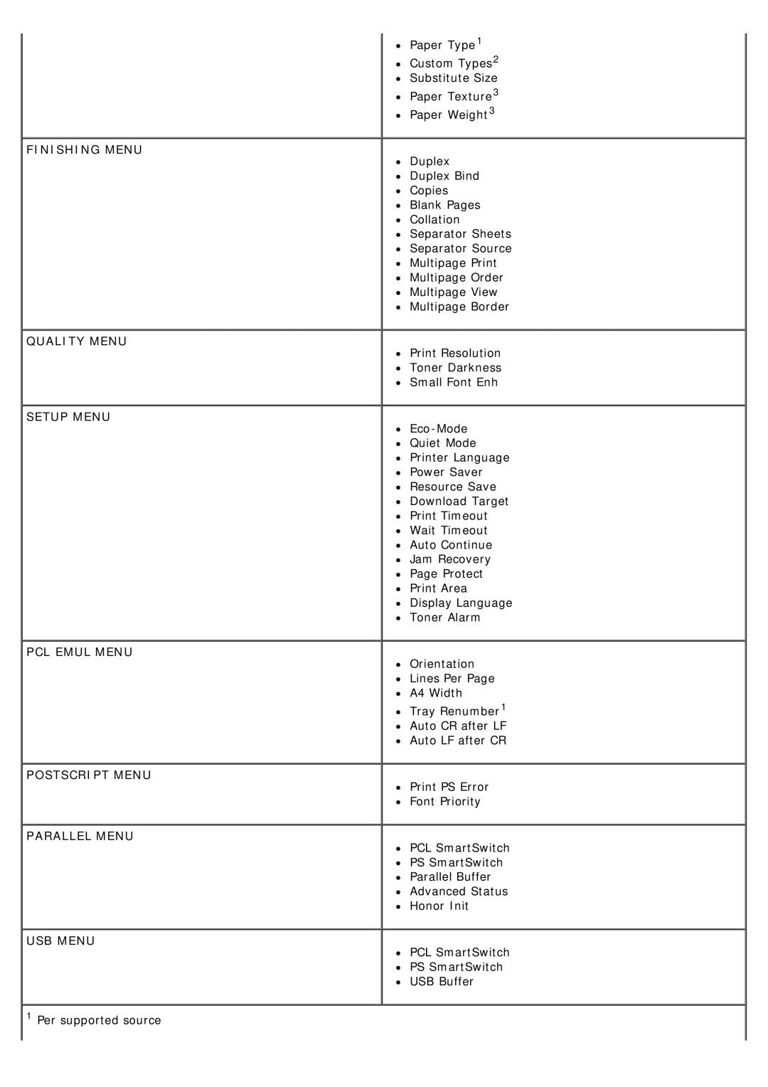 Dell 1720/1720DN specifications Quality Menu 