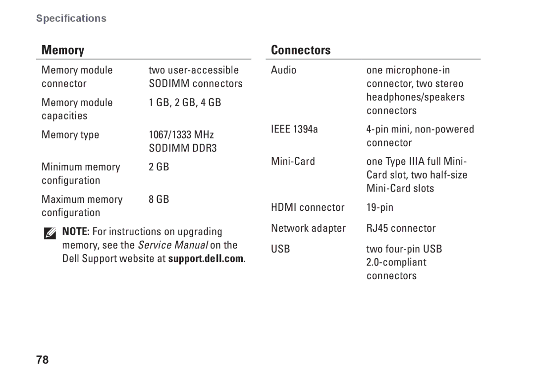 Dell P02E001, 1747, 1745, 0K027RA00 setup guide Memory, Connectors 