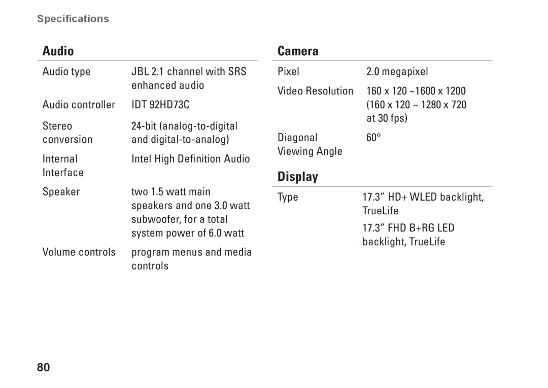 Dell 1747, 1745, P02E001, 0K027RA00 setup guide Audio, Camera, Display 