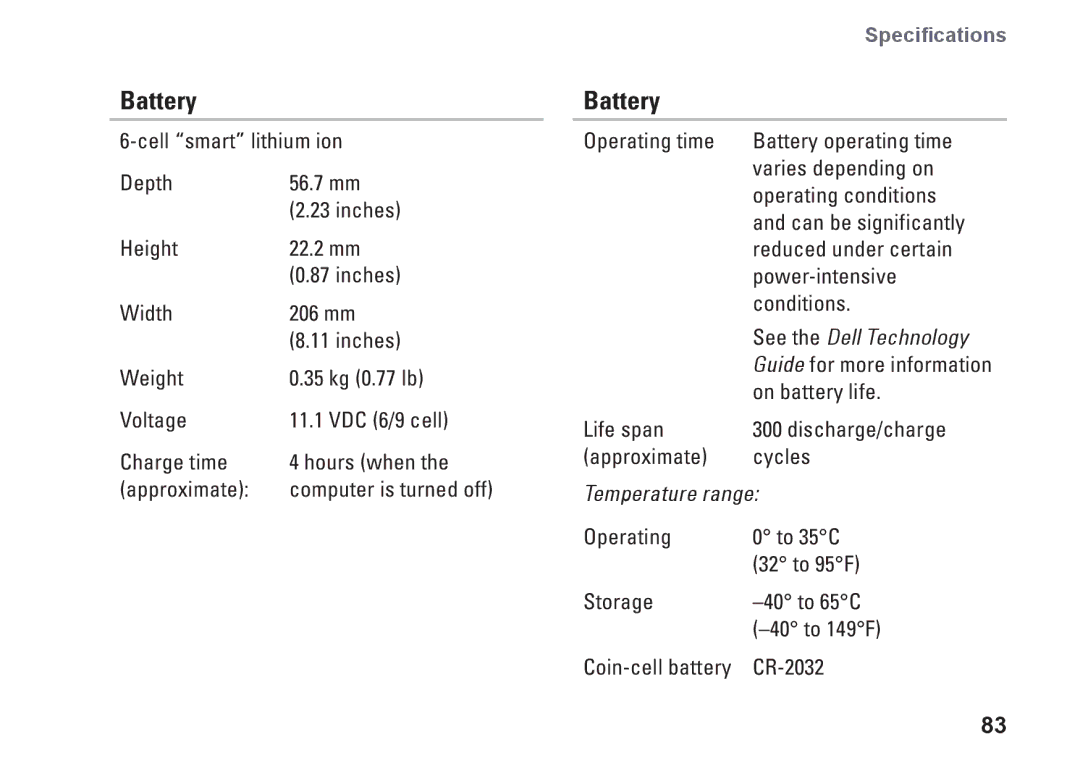 Dell 1745, 1747, P02E001, 0K027RA00 setup guide See the Dell Technology 