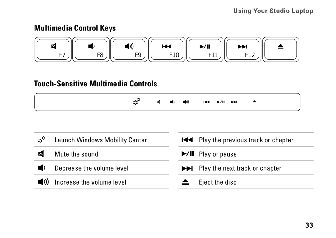 Dell 0GYVXHA00, 1749, P02E002 setup guide Multimedia Control Keys Touch-Sensitive Multimedia Controls 