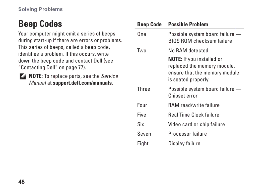 Dell 1749, P02E002, 0GYVXHA00 setup guide Beep Codes, Beep Code Possible Problem 