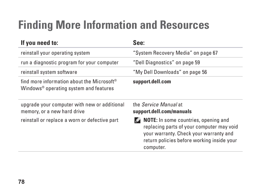 Dell 1749, P02E002, 0GYVXHA00 setup guide Finding More Information and Resources, If you need to See 