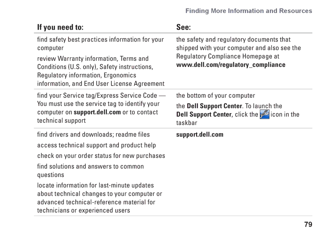 Dell P02E002, 1749, 0GYVXHA00 setup guide If you need to, See 