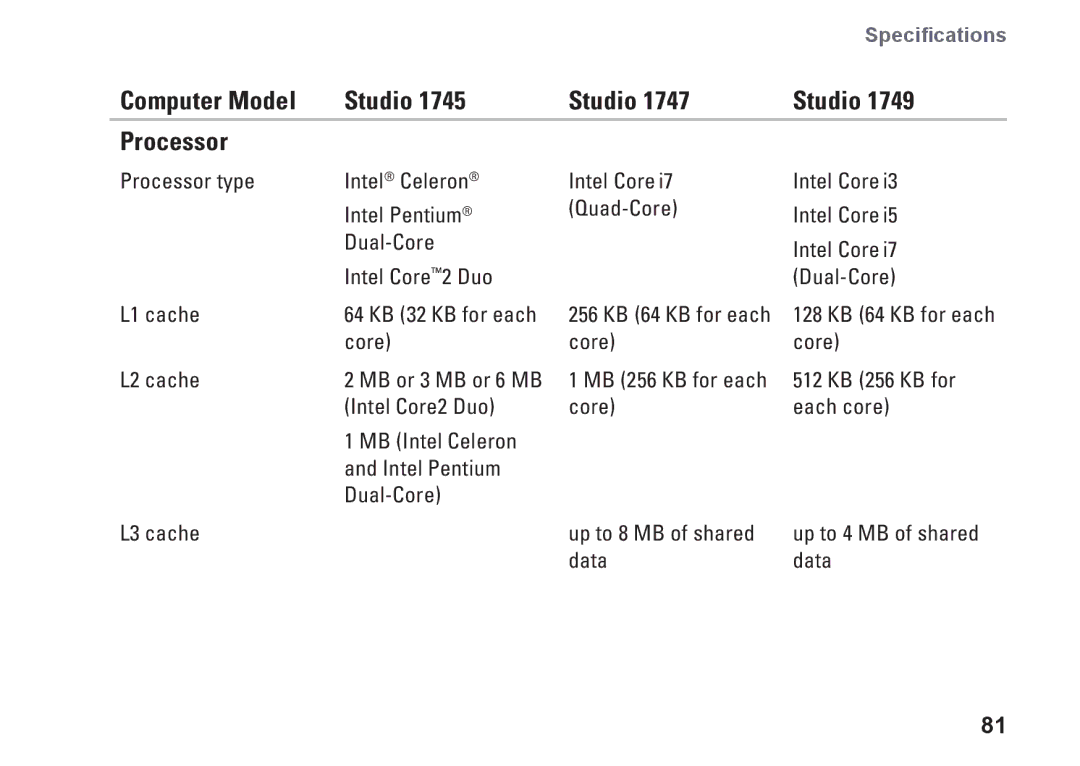 Dell 0GYVXHA00, 1749, P02E002 setup guide Computer Model Studio Processor 