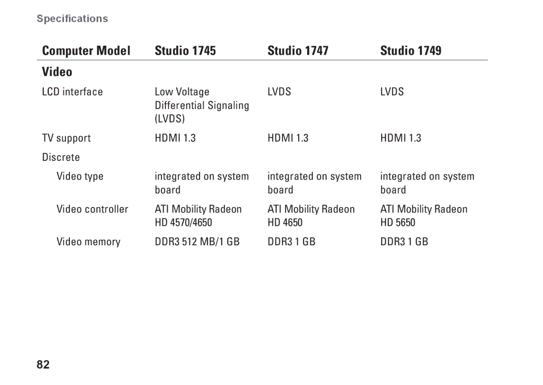 Dell 1749, P02E002, 0GYVXHA00 setup guide Computer Model Studio Video 