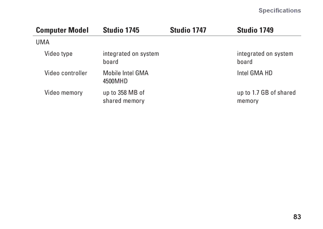 Dell P02E002, 1749, 0GYVXHA00 setup guide Computer Model Studio, Uma 