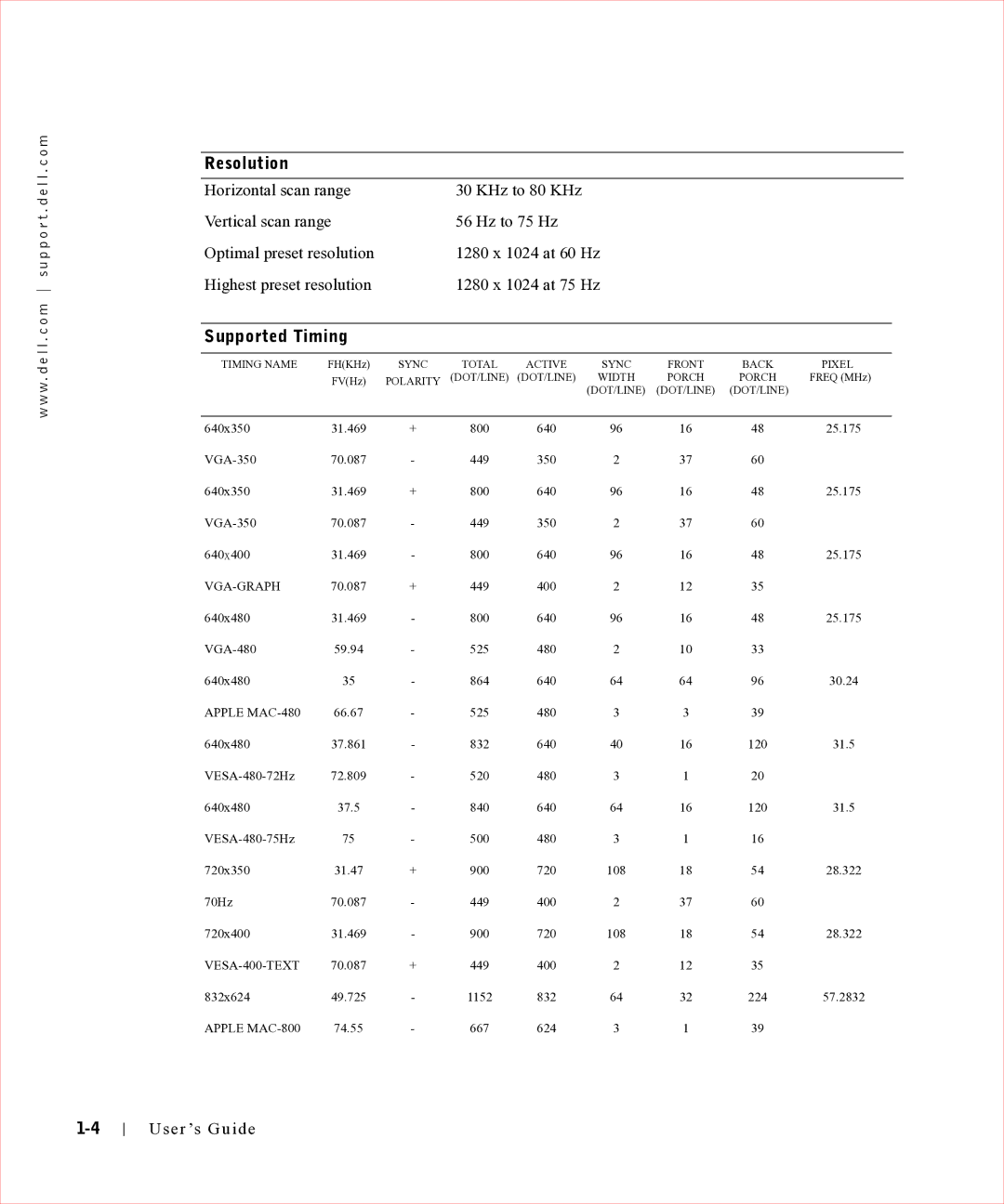 Dell 17FP manual Resolution, Supported Timing 