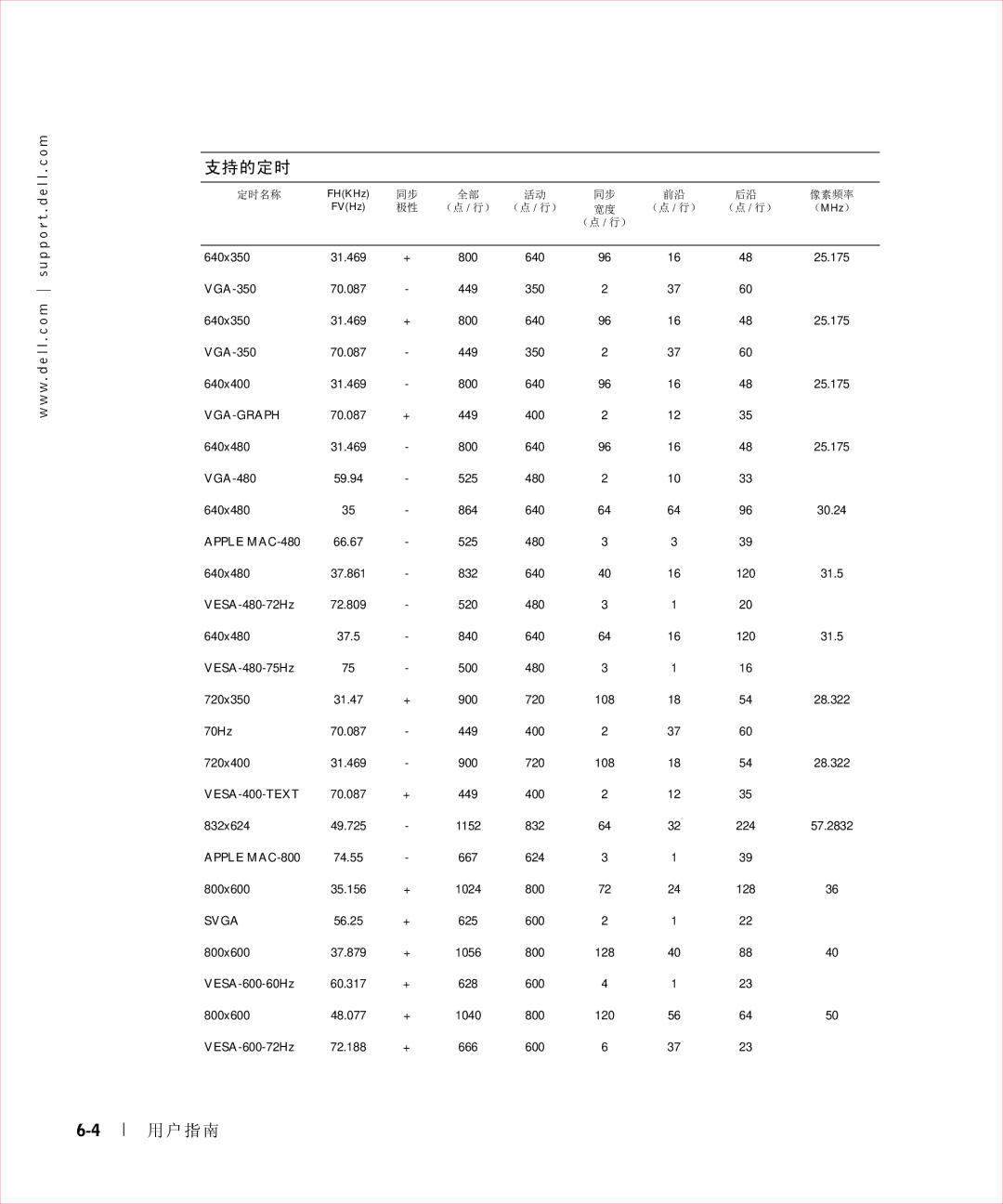 Dell 17FP manual 支持的定时 