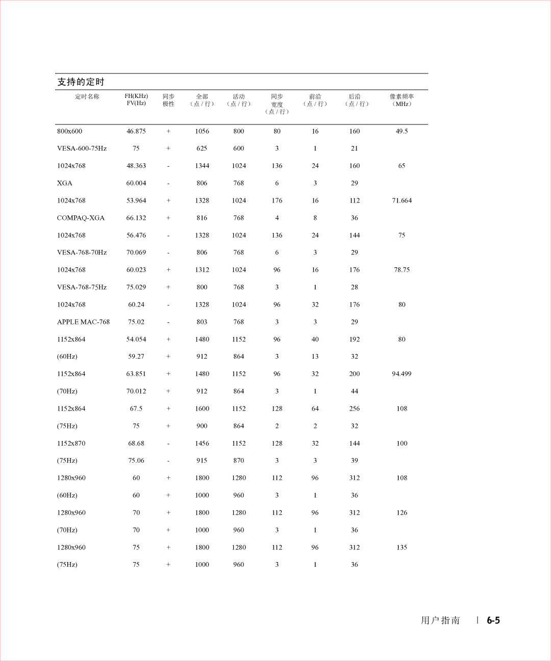 Dell 17FP manual Xga 