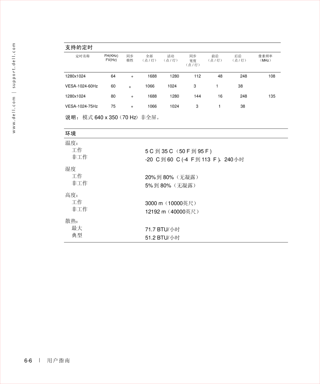 Dell 17FP manual 说明：模式 640 x 350 （70 Hz）非全屏。 