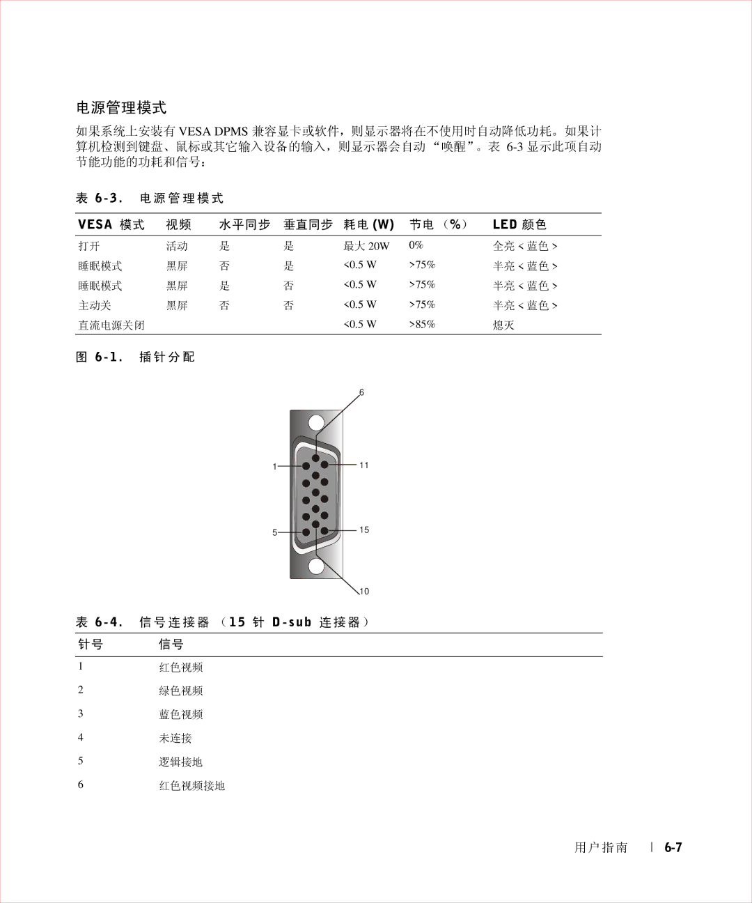 Dell 17FP manual Vesa 模式, Led 颜色, 1 . 插针分配 4 . 信号连接器 （1 5 针 D s u b 连接器） 