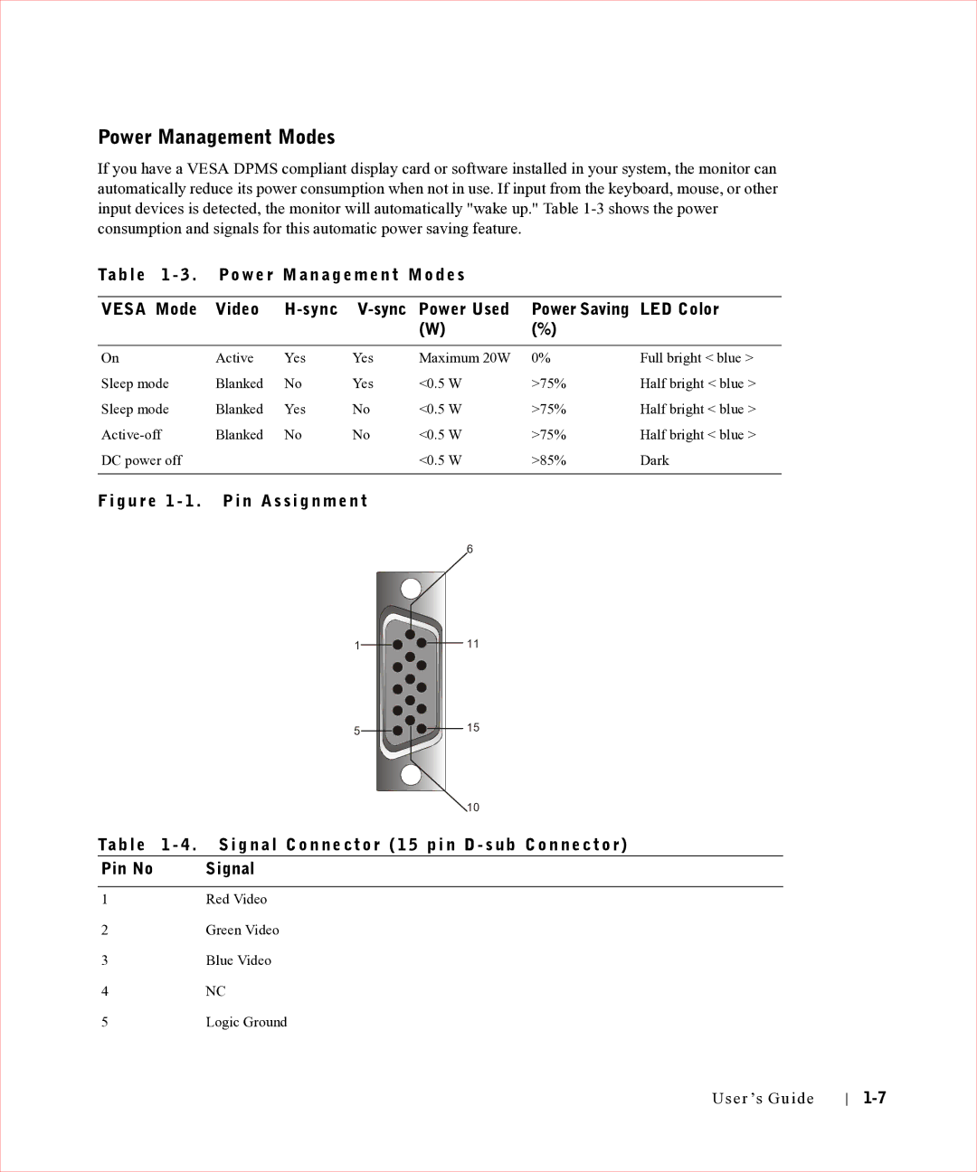 Dell 17FP manual Power Management Modes 