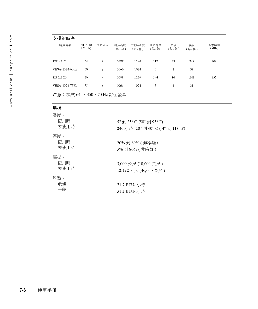 Dell 17FP manual 注意：模式 640 x 350，70 Hz 非全螢幕。 