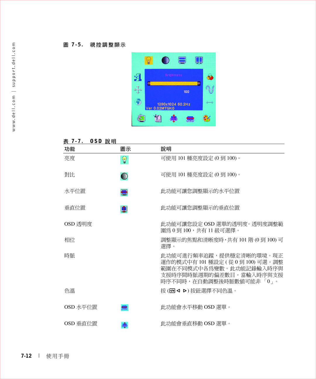 Dell 17FP manual 5 . 視控調整顯示, O S D 說明 