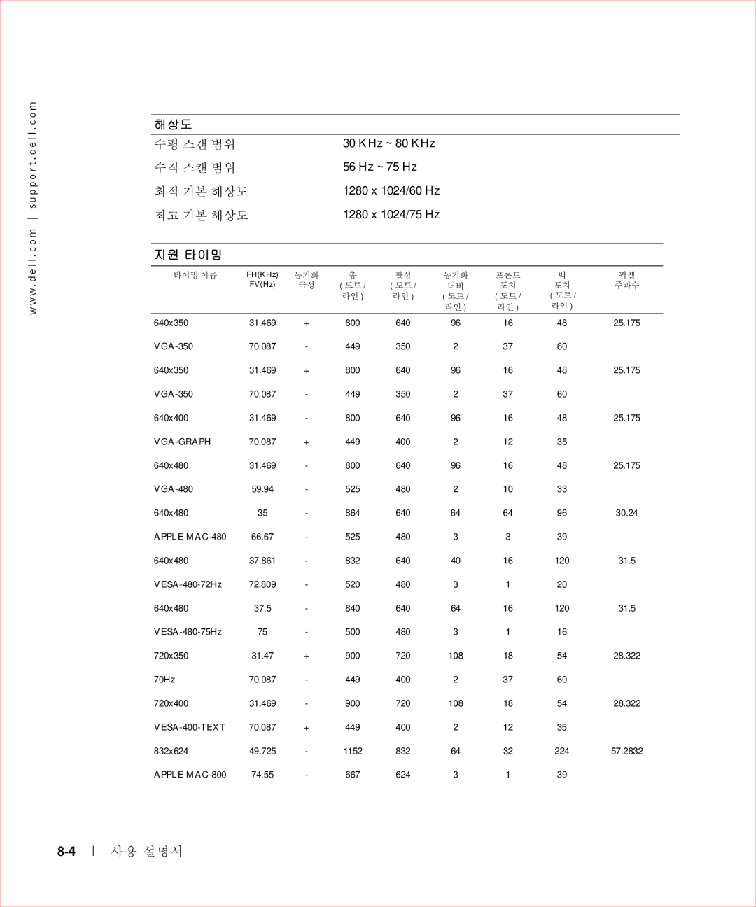 Dell 17FP manual 해상도, 지원 타이밍 