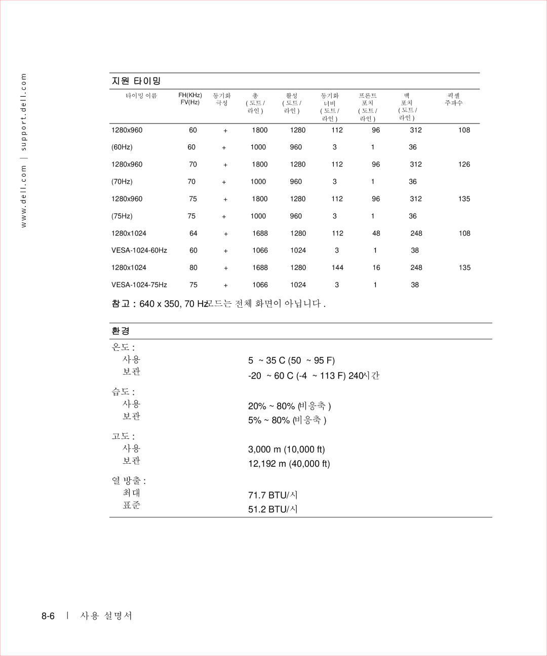 Dell 17FP manual 1280x960 1800 