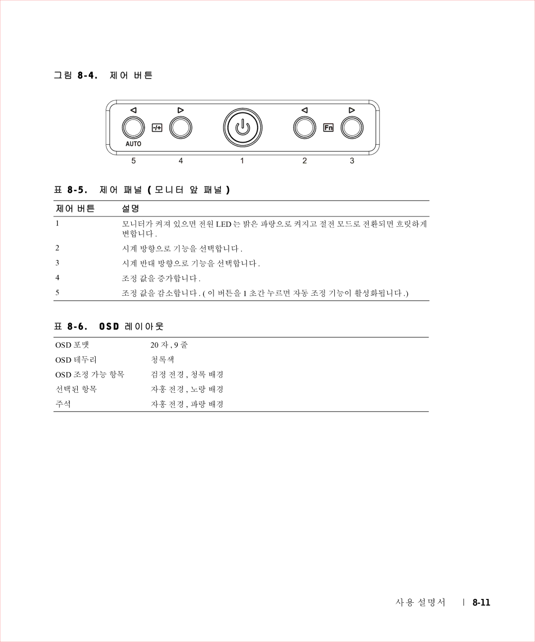 Dell 17FP manual 그림 8 제어 버튼 제어 패널 모니터 앞 패널, D 레이아웃 