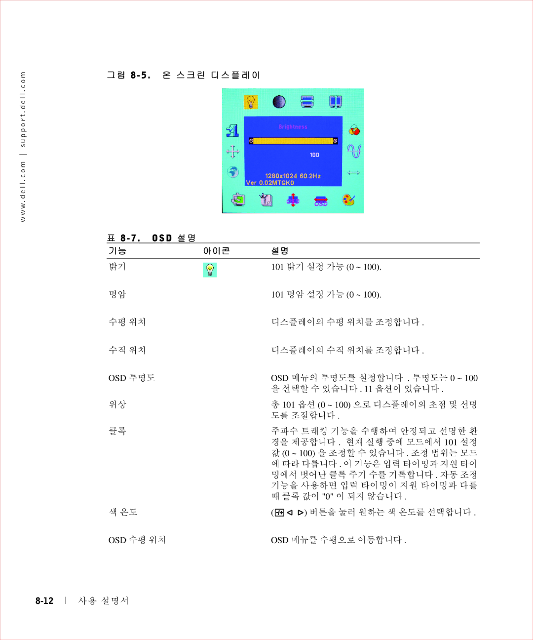 Dell 17FP manual 그림 8 5 . 온 스크린 디스플레이 D 설명 아이콘 