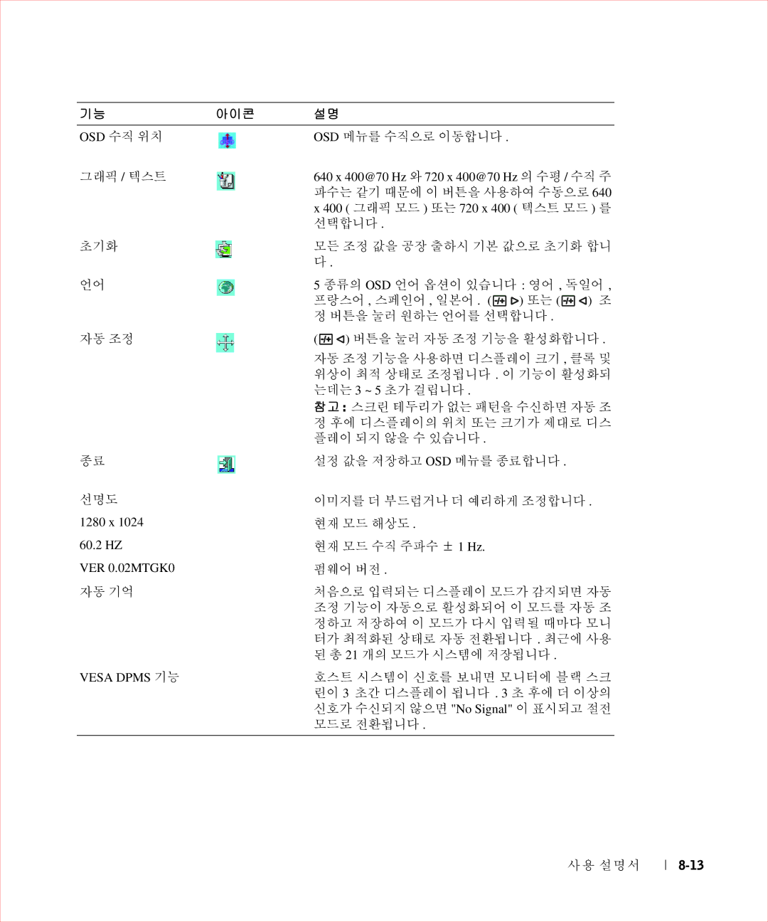 Dell 17FP manual Osd 수직 위치 Osd 메뉴를 수직으로 이동합니다 그래픽 / 텍스트, 파수는 같기 때문에 이 버튼을 사용하여 수동으로, 선택합니다, 초기화 자동 조정 선명도, 자동 기억 