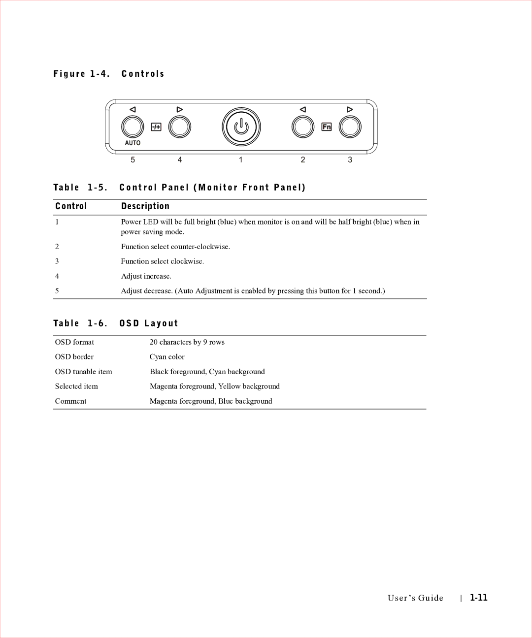 Dell 17FP manual Ta b l e 1 6 . O S D L a y o u t 